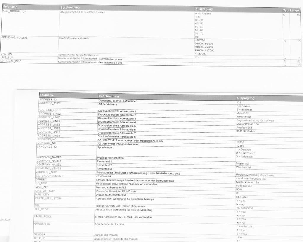 Feldliste eines Adressbestands mit Selektionskriterien wie Altersklasse, Kaufkraft und Kanton